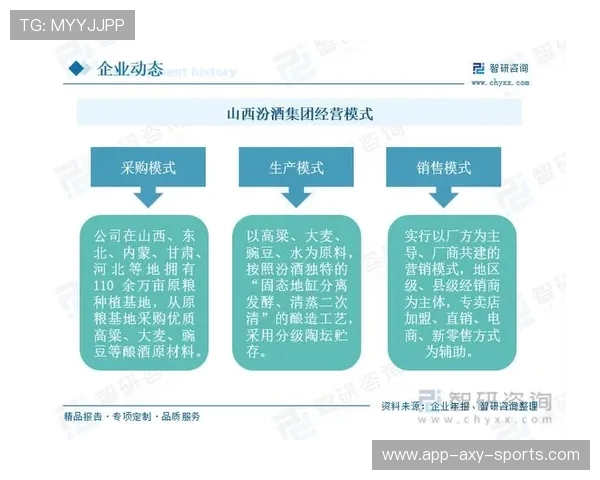 山西汾酒股份对阵市场竞争态势分析与未来发展趋势探讨 山西汾酒股份对阵市场竞争态势分析与未来发展趋势探讨