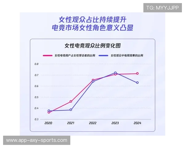 全球电竞产业崛起推动数字娱乐与青年文化深度融合发展趋势解析