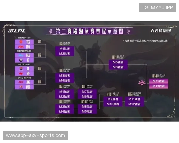 FPX战队以74分稳居精英赛积分榜首位争夺冠军之路愈发明朗