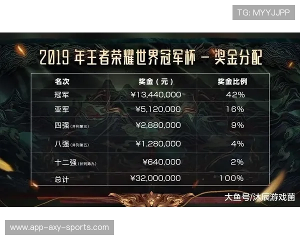 王者荣耀战术排行榜更新BLG战队荣登第八名引发热议